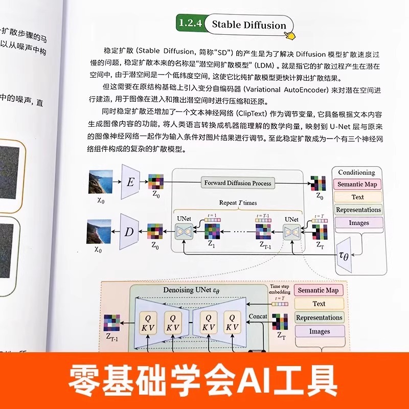 A New Way of Interior Design:  - đánh giá và giá Interior Design Ai