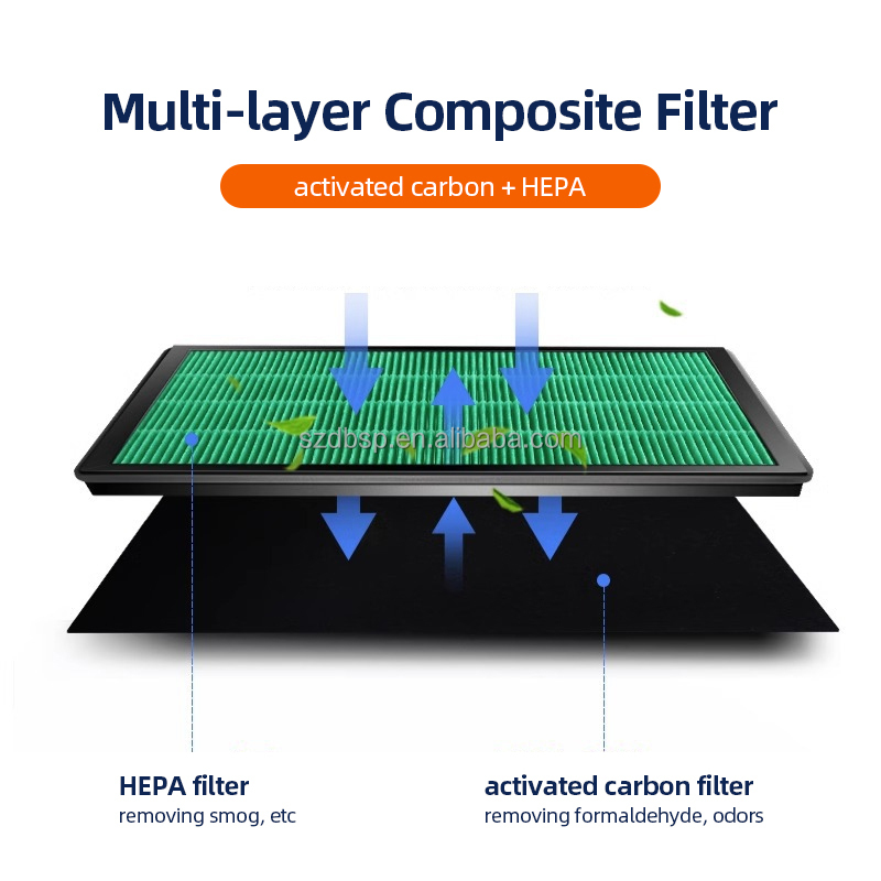 HEPA Carbon Filter For Coway A - đánh giá và giá Coway Air Purifier Airmega 400