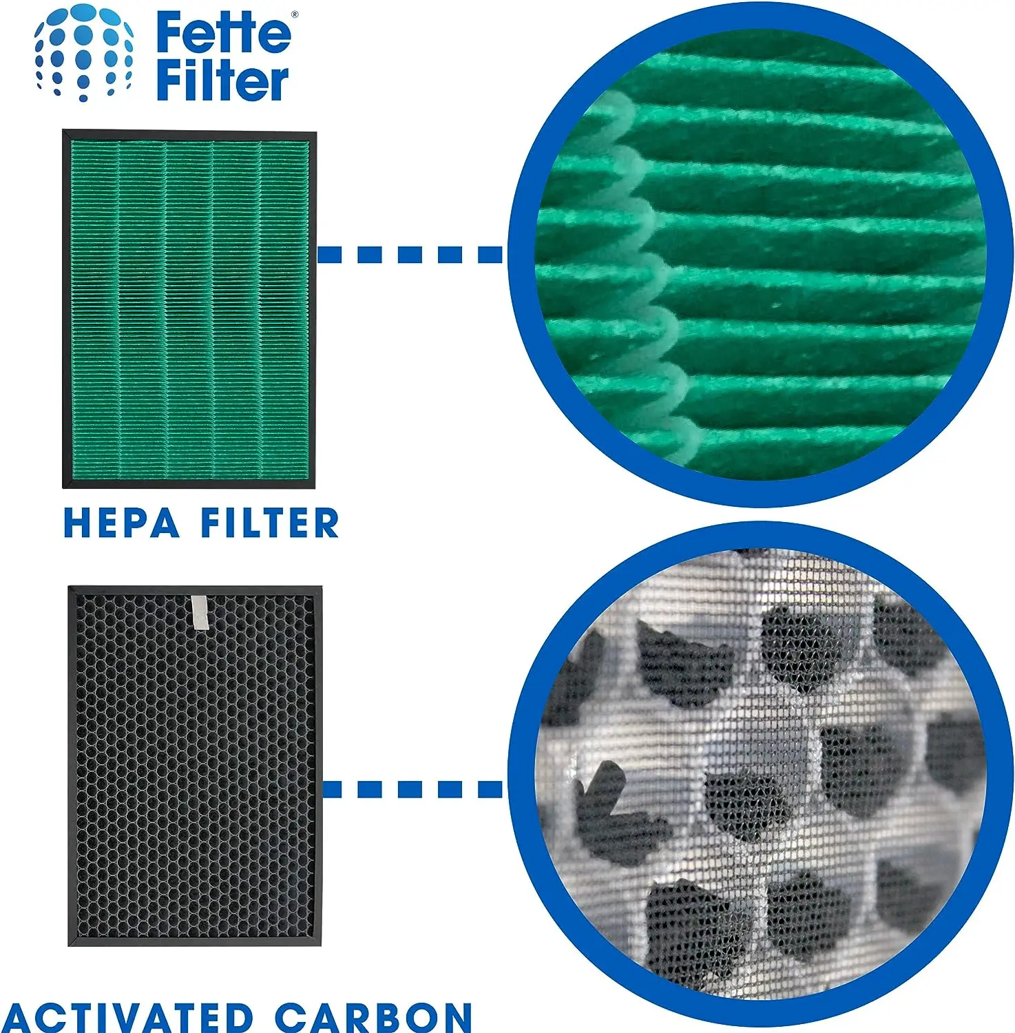 Replacement Filters for Coway  - đánh giá và giá Coway Air Purifier Airmega 400